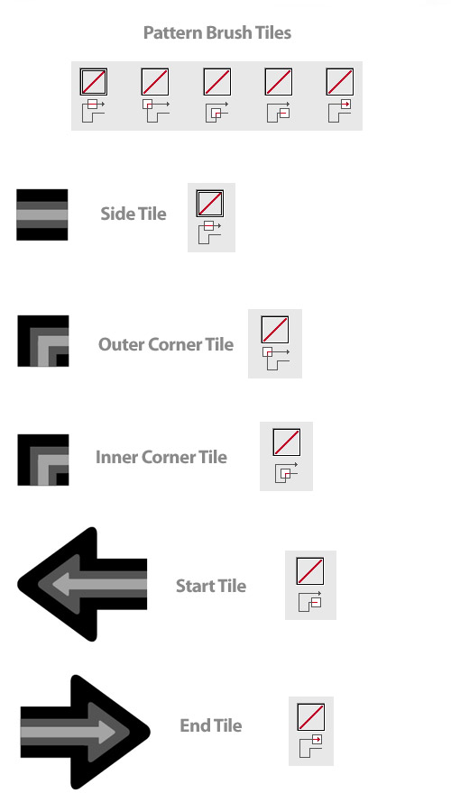 Step 1