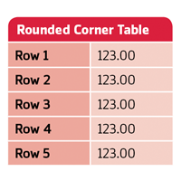 Quick Tip: How to Make Tables With Rounded Corners in InDesign
